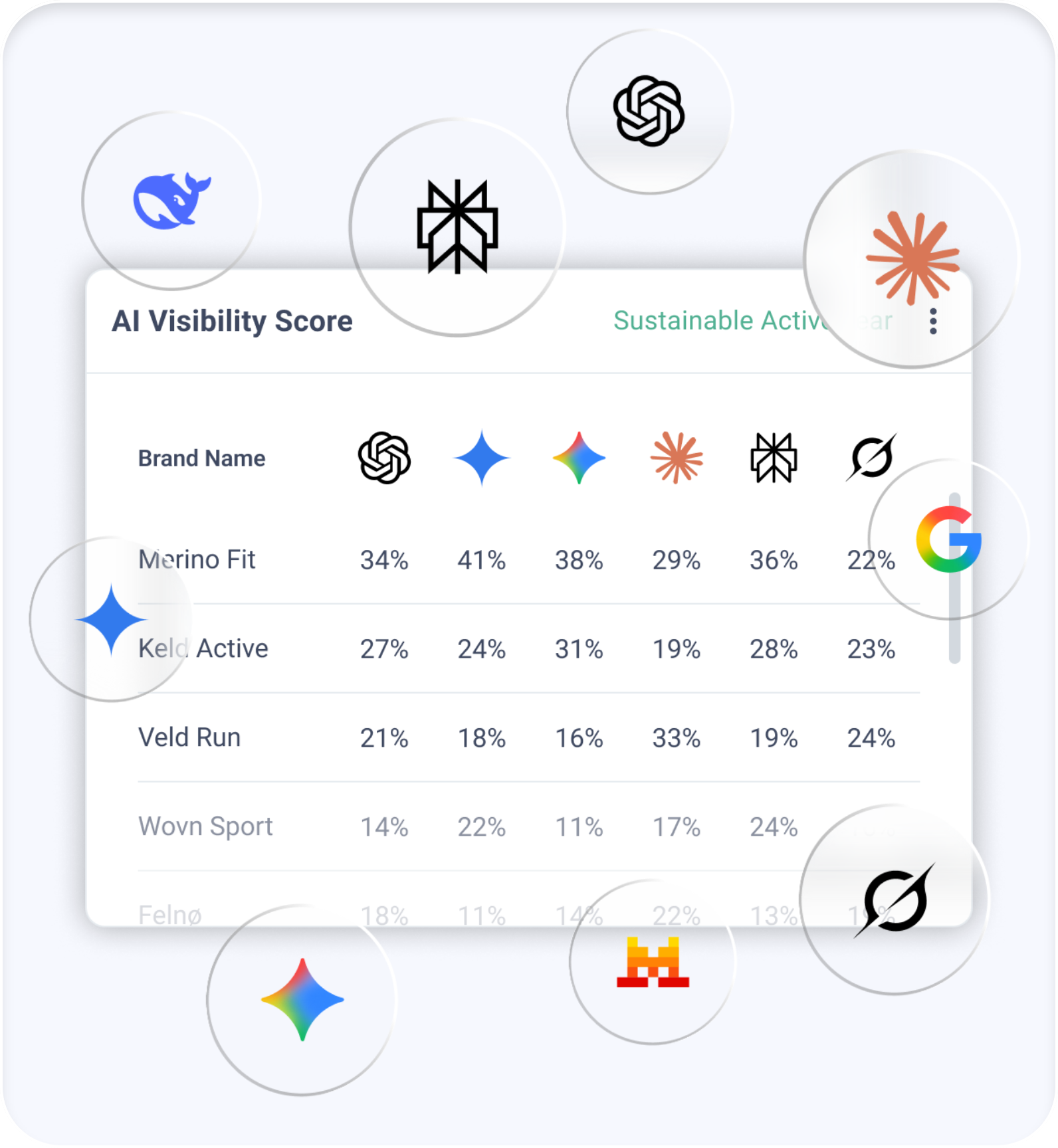 Brands Visability