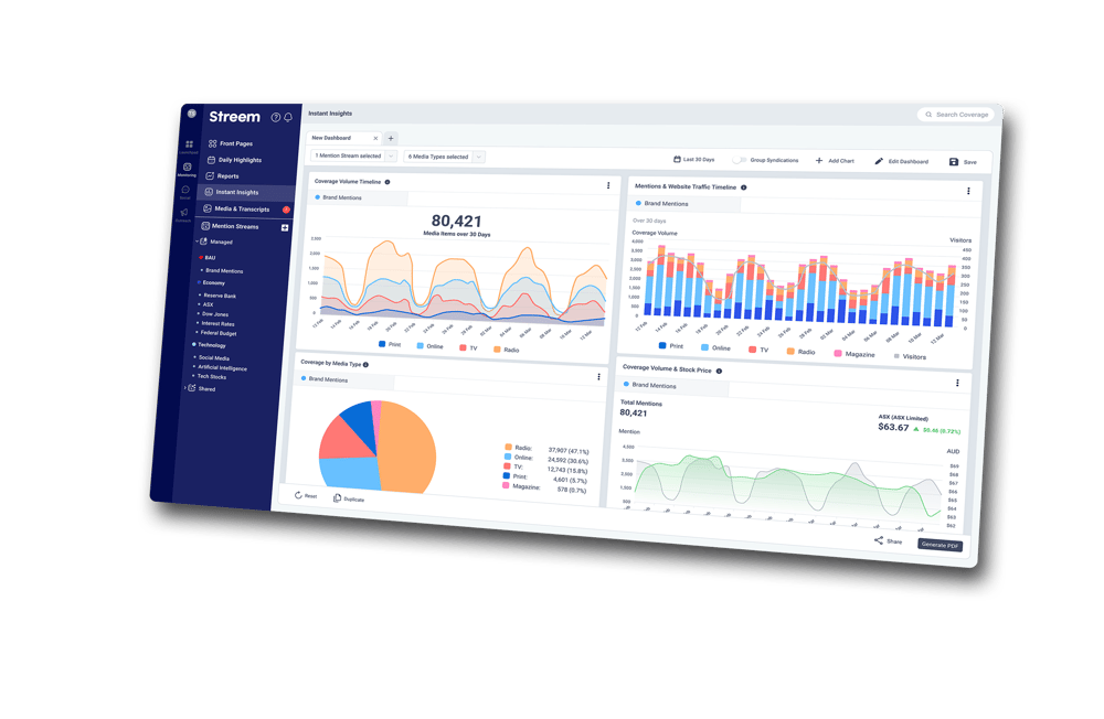 platform screenshot of Instant Insights dashboard with charts and charts of media data. 