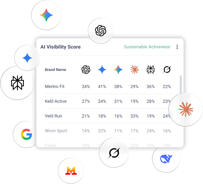 Streem AI Visibility Product Landing Page Brief-1