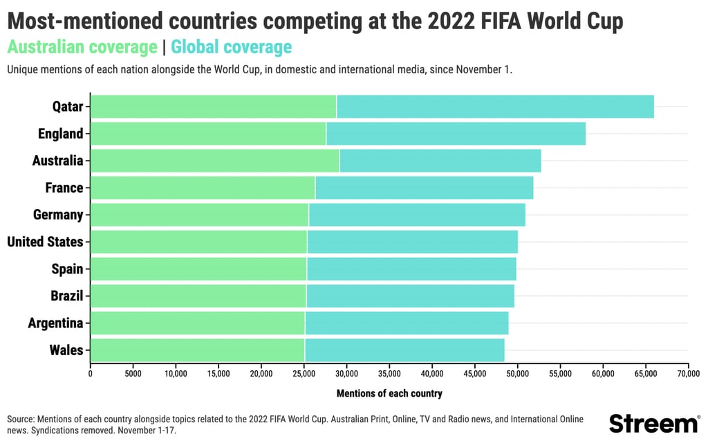 Pre-world-cup-countries