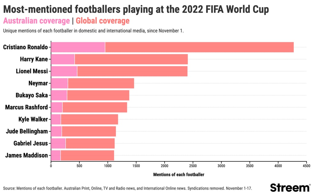 Pre-world-cup-players