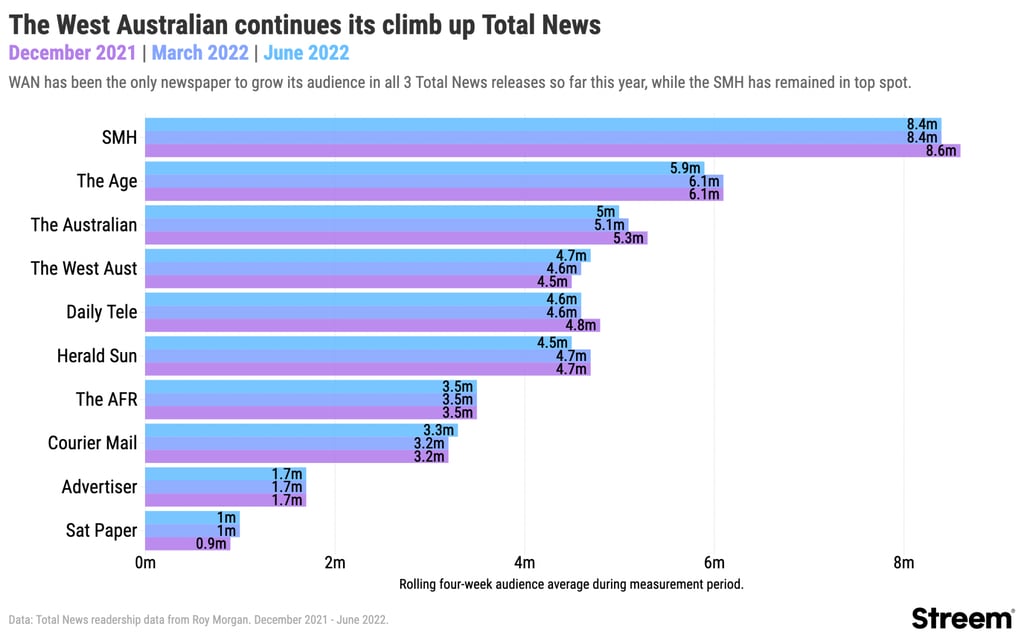 Total-news-2022