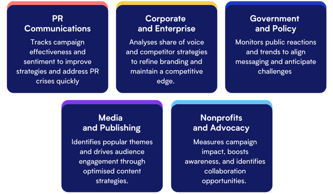 Industries that use media analysis diagram